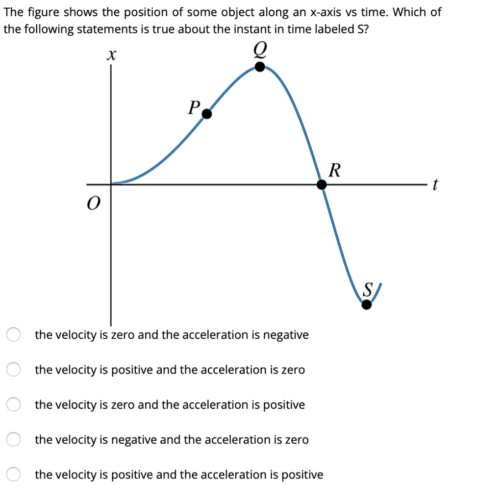 definition of horizontal component in geometry