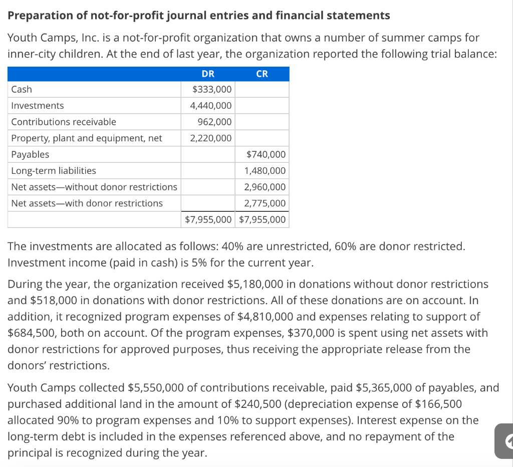 Solved Preparation of not-for-profit journal entries and | Chegg.com