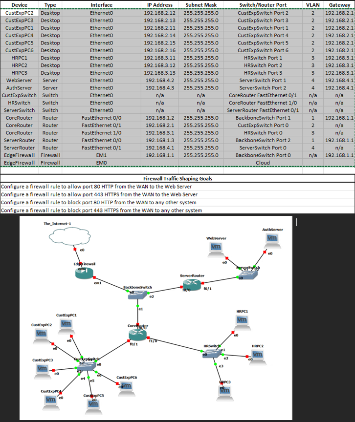 Solved I. Network Reconfiguration: Update The Network Using | Chegg.com