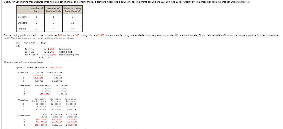 Solved Quality Air Conditioning manufactures three home air