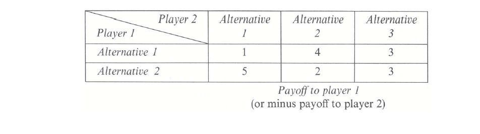 Solved Solve For An Optimal Strategy For Both Player 1 And | Chegg.com