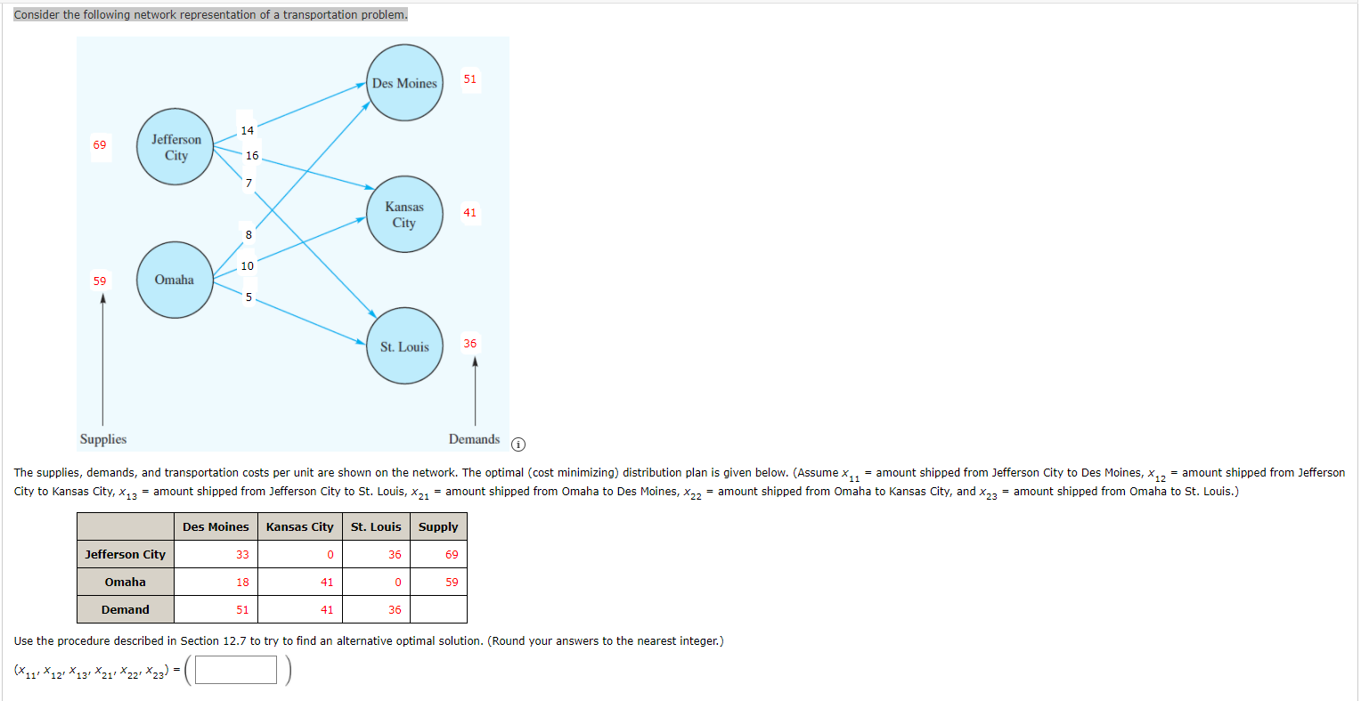 Solved Consider the following network representation of a | Chegg.com