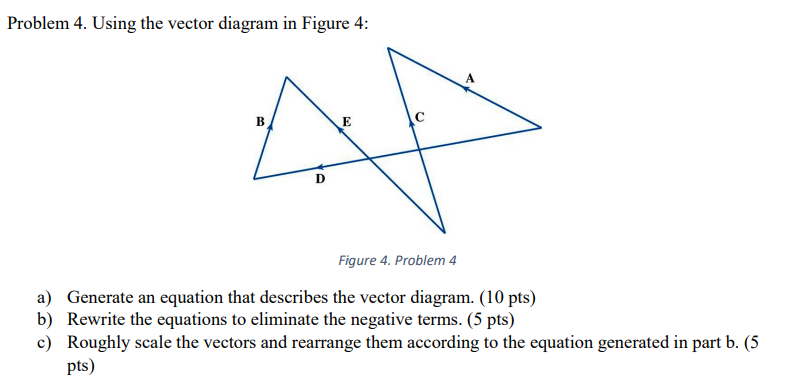 Solved Problem 4. ﻿Using the vector diagram in Figure 4:a) | Chegg.com