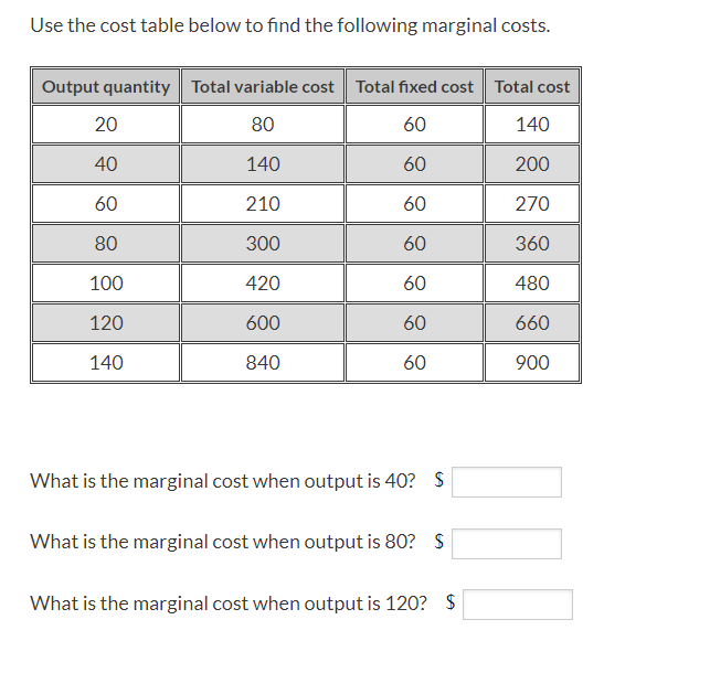 solved-this-table-shows-the-number-of-cars-the-local-car-chegg