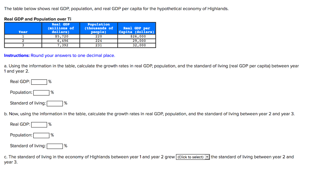 Solved The Table Below Shows Real GDP, Population, And Real | Chegg.com