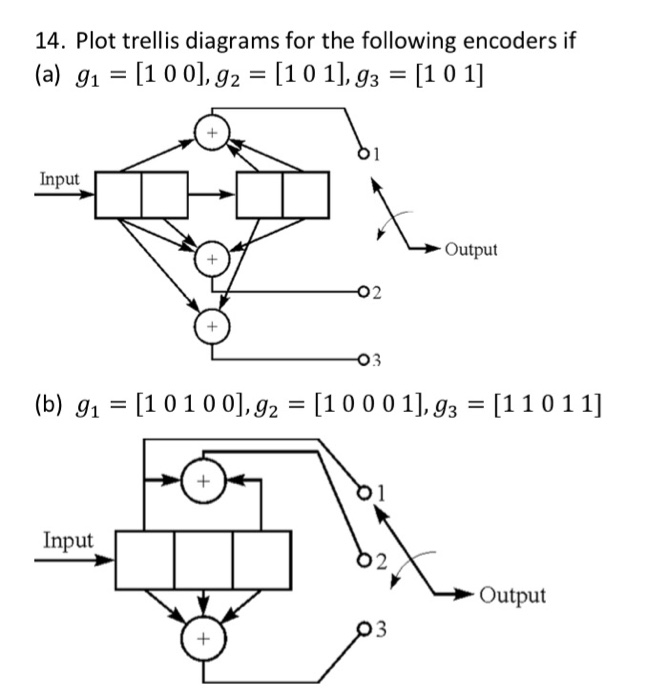 14. Plot trellis diagrams for the following encoders
