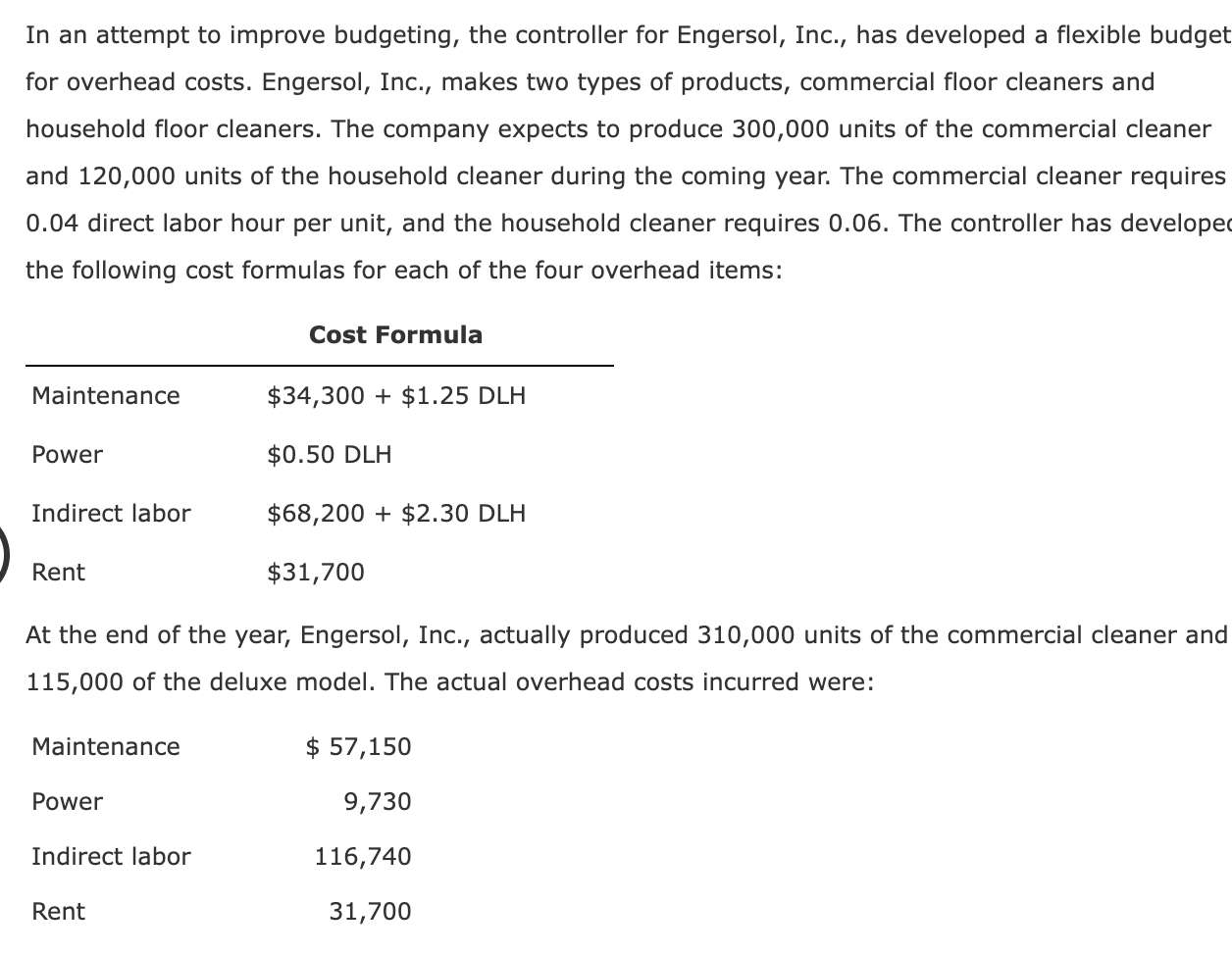 solved-in-an-attempt-to-improve-budgeting-the-controller-chegg