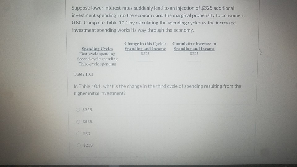 Solved Suppose lower interest rates suddenly lead to an | Chegg.com