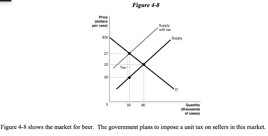 Solved Refer to Figure 4-8. What is government tax revenue | Chegg.com