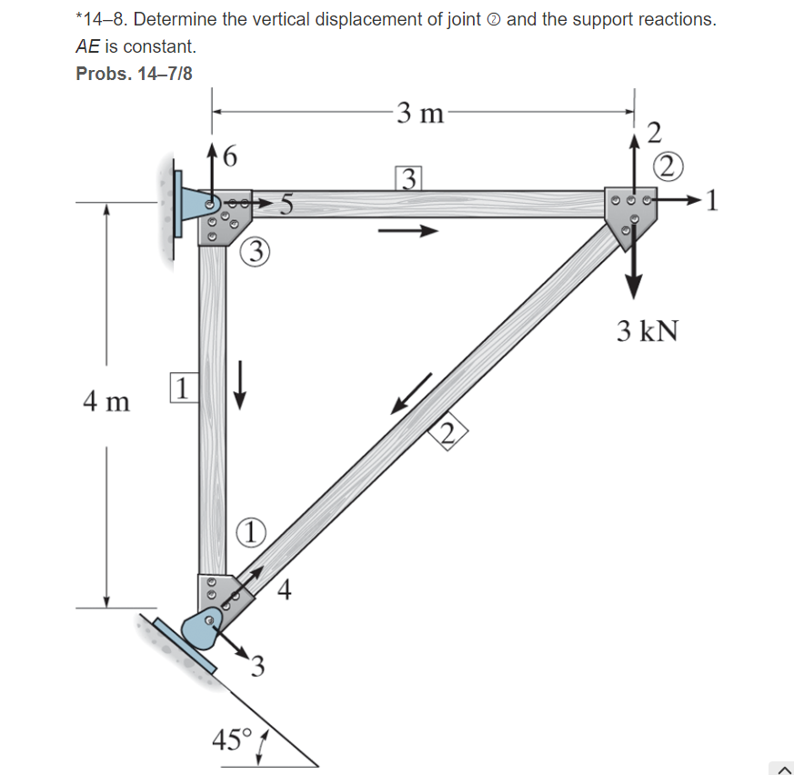 Solved 14-8. Determine the vertical displacement of joint AE | Chegg.com