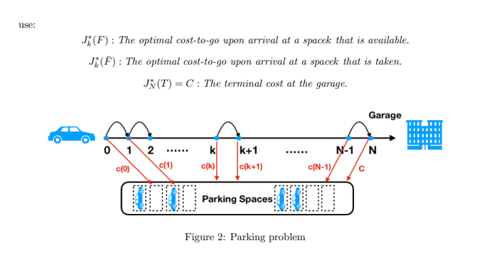 A student is looking for a parking space on the way | Chegg.com