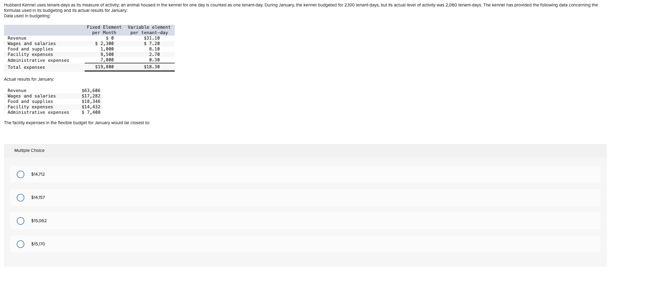 Solved Hubbard Kennel uses tenantdays as its measure of