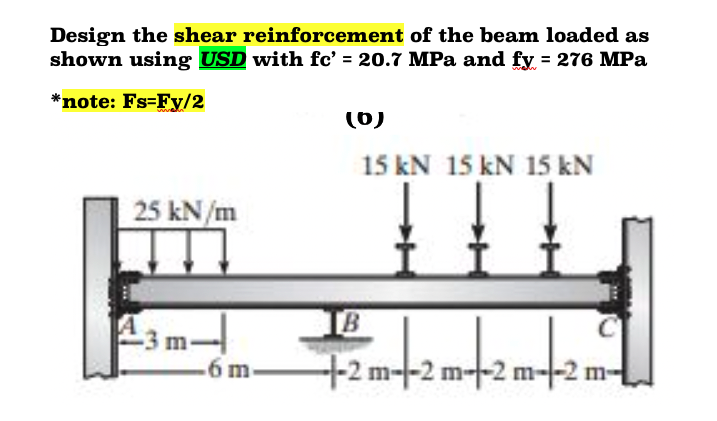 Solved Design The Shear Reinforcement Of The Beam Loaded As, 54% OFF