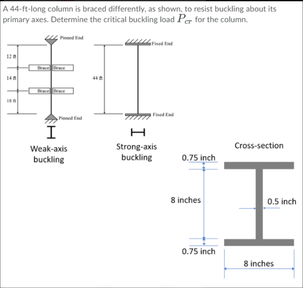 Solved A 44-ft-long column is braced differently, as shown, | Chegg.com