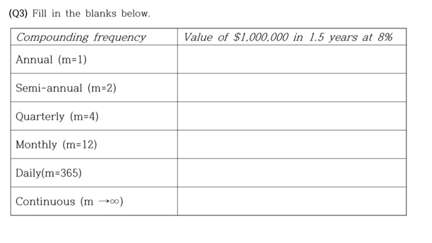 Solved (Q3) Fill in the blanks below.Compounding | Chegg.com