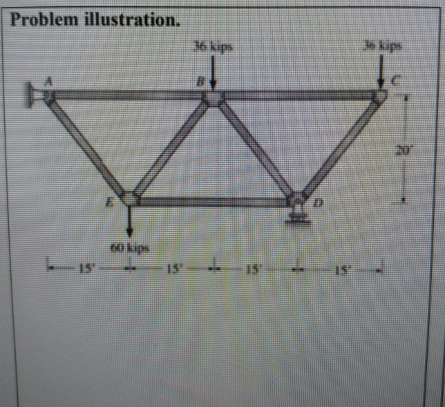 Solved Problem Statement Consider The Truss Shown Below; | Chegg.com