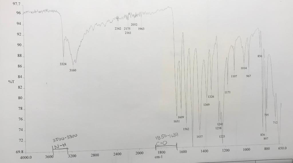 Solved Using the IR spectrum above of acetaminophen,