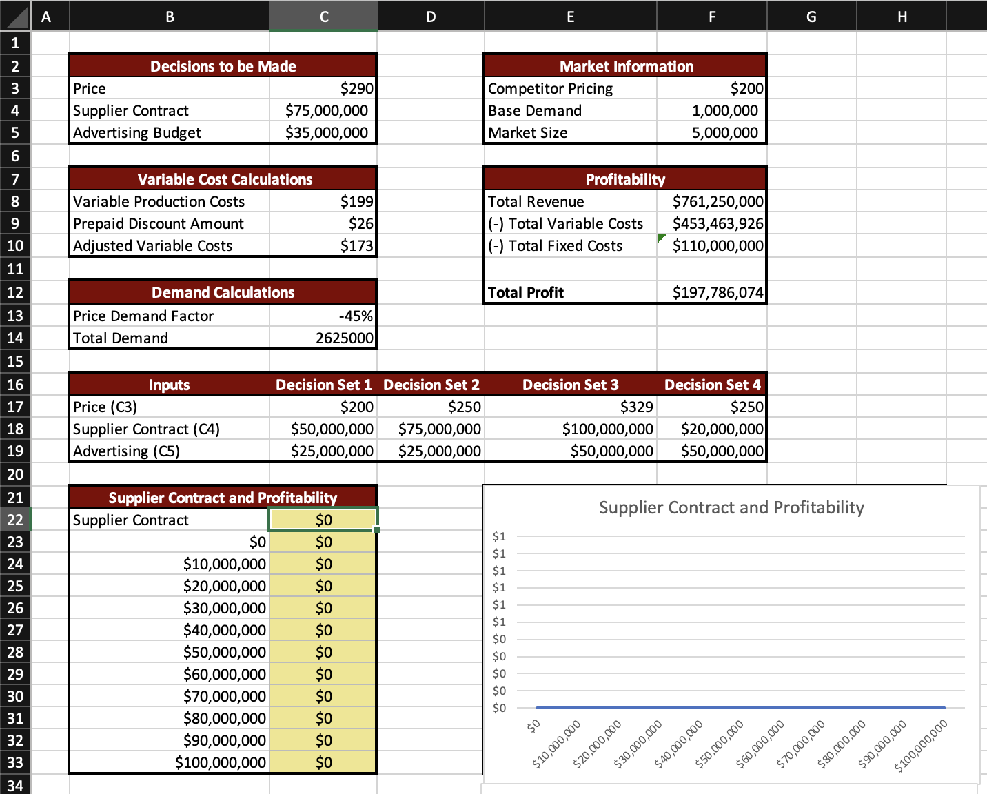 8.2 Create a two-way data table for profit at | Chegg.com