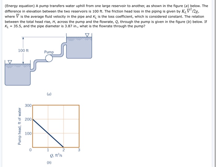 Solved (Energy equation) A pump transfers water uphill from
