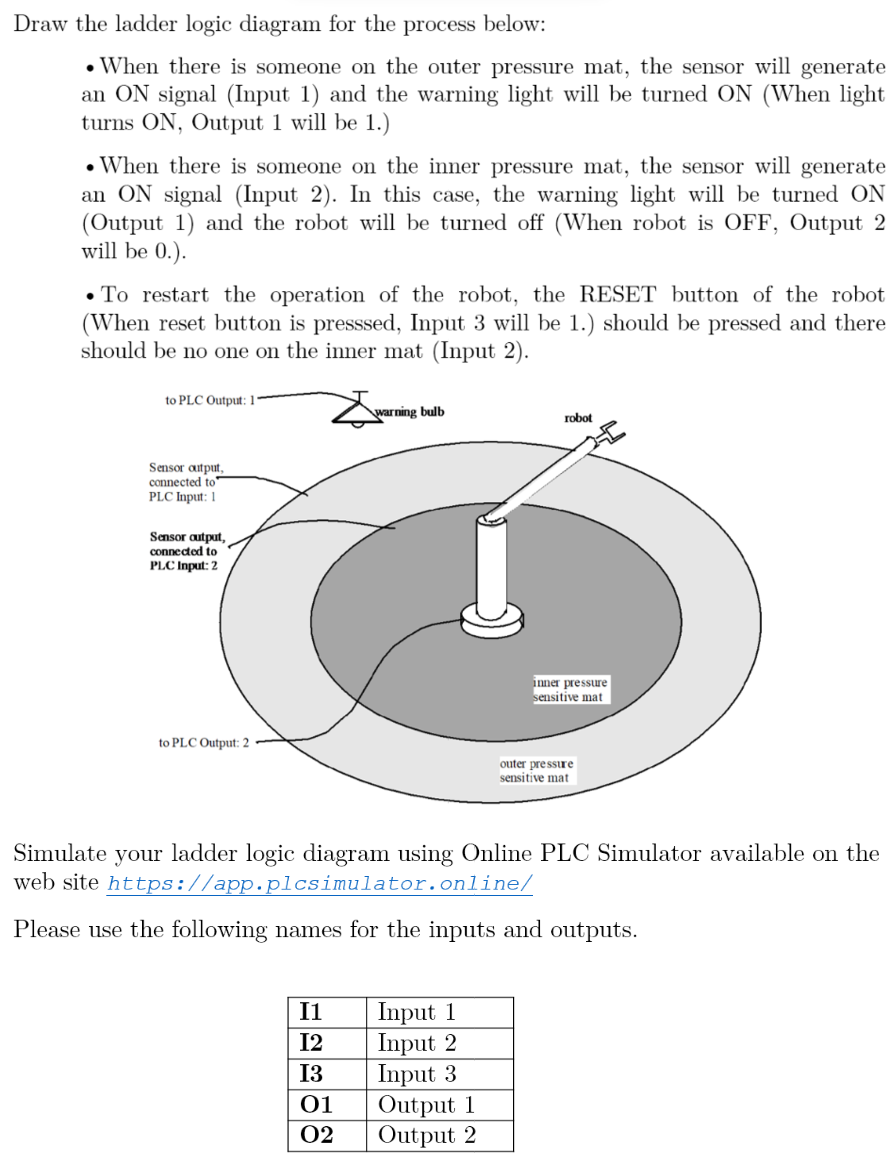 Draw the ladder logic diagram for the process below:
- When there is someone on the outer pressure mat, the sensor will gener