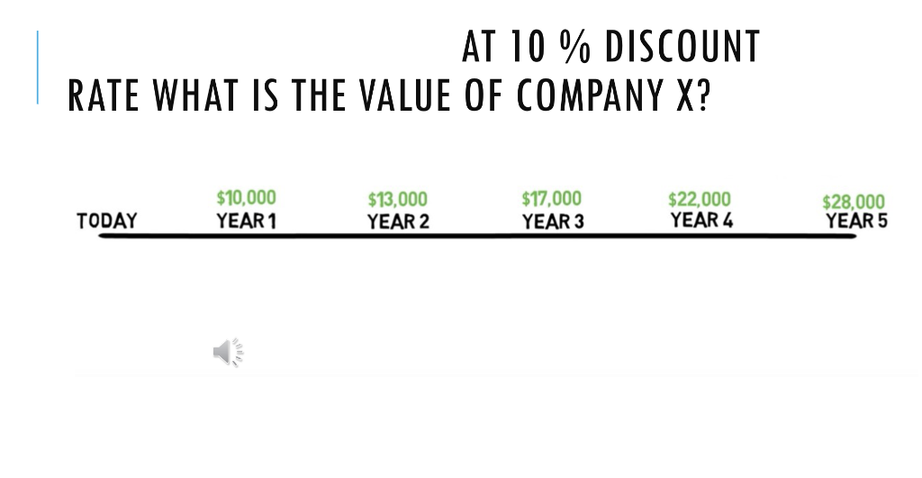 Solved AT 10% DISCOUNT RATE WHAT IS THE VALUE OF COMPANY X? | Chegg.com