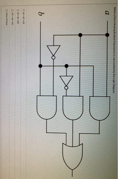 Solved Which Of The Following Boolean Expressions Is | Chegg.com