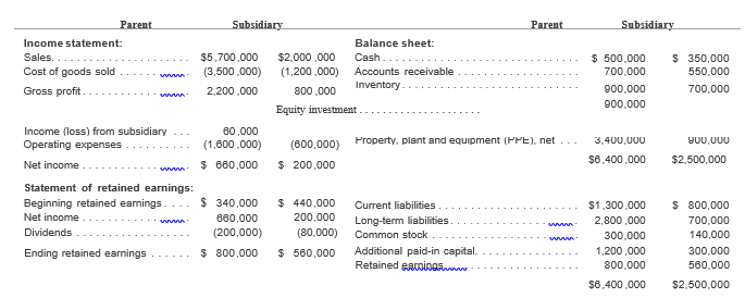 assume-on-january-1-2013-a-parent-company-acquired-chegg