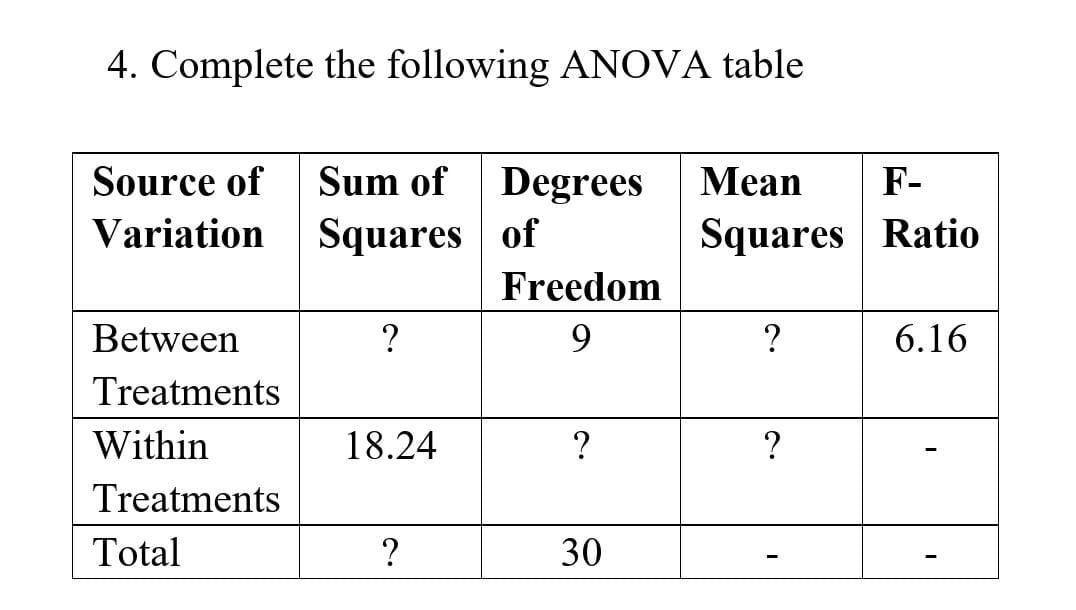 Solved 4. Complete the following ANOVA table | Chegg.com