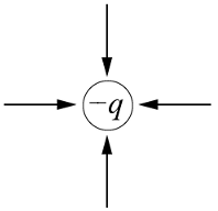 Solved The figure below shows the electric field lines from | Chegg.com