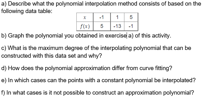 Solved A) Describe What The Polynomial Interpolation Method | Chegg.com