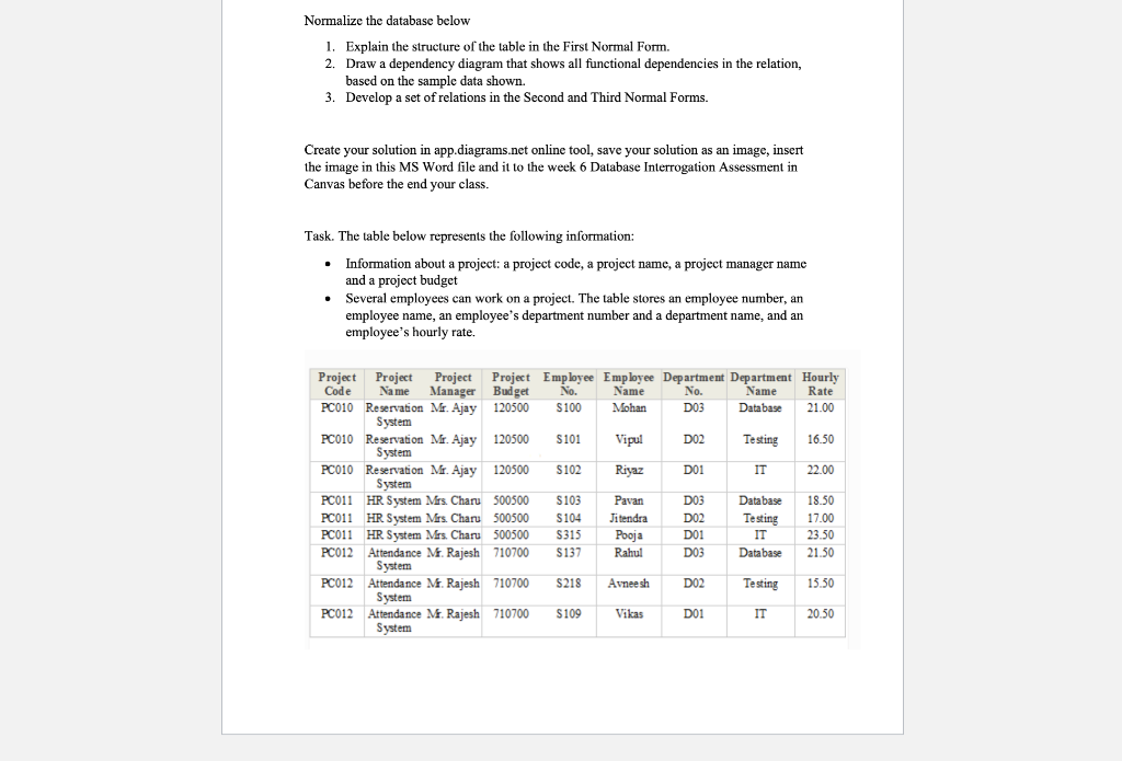 Solved Normalize The Database Below 1. Explain The Structure | Chegg.com