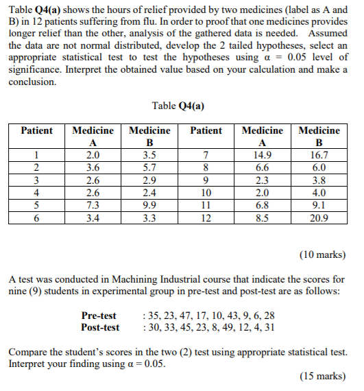 Solved Table Q4(a) shows the hours of relief provided by two