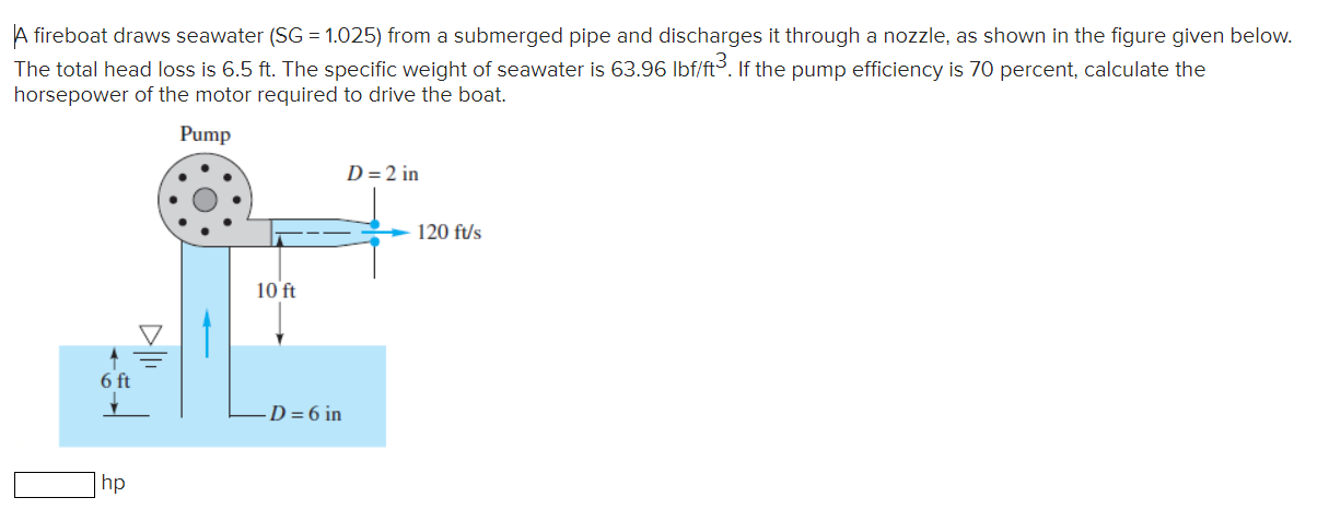 Solved A fireboat draws seawater (SG = 1.025) from a | Chegg.com