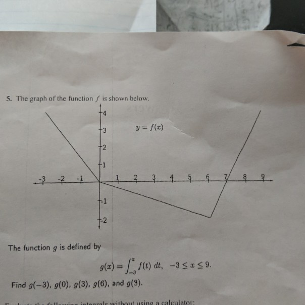 Solved 5. The graph of the function is shown below. y = f(t) | Chegg.com