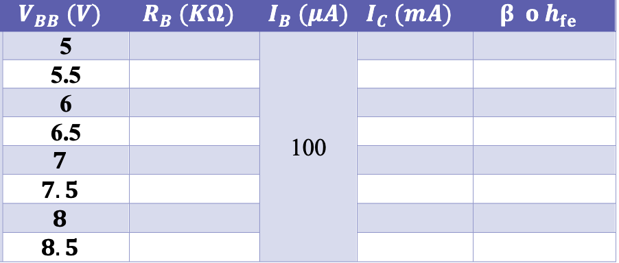 Solved 1. Assemble the circuit in Figure . 2.Consider the | Chegg.com