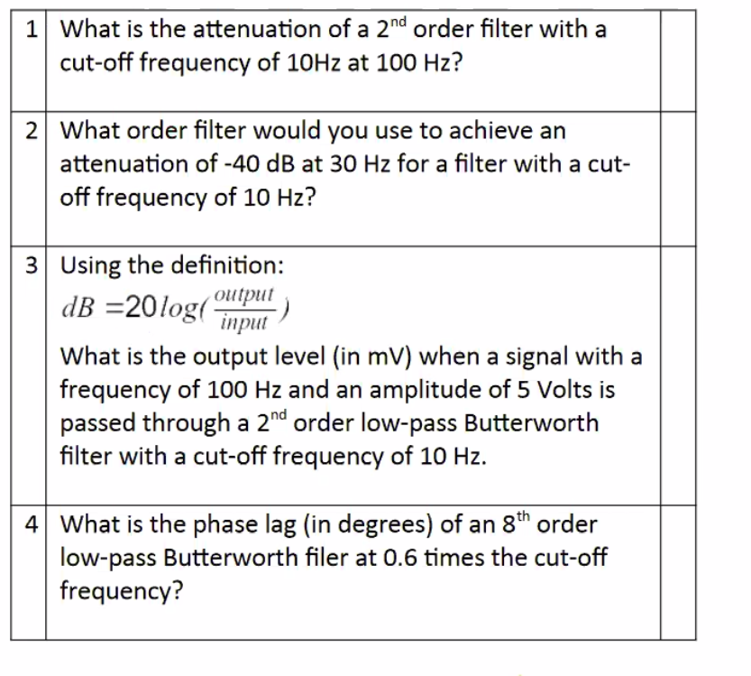 Solved 1 What is the attenuation of a 2nd order filter with | Chegg.com