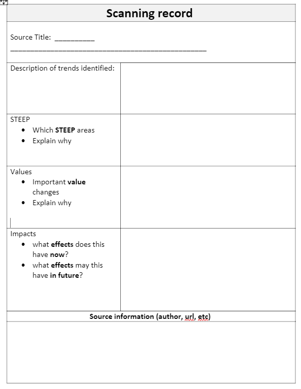 What does STEEP stand for?