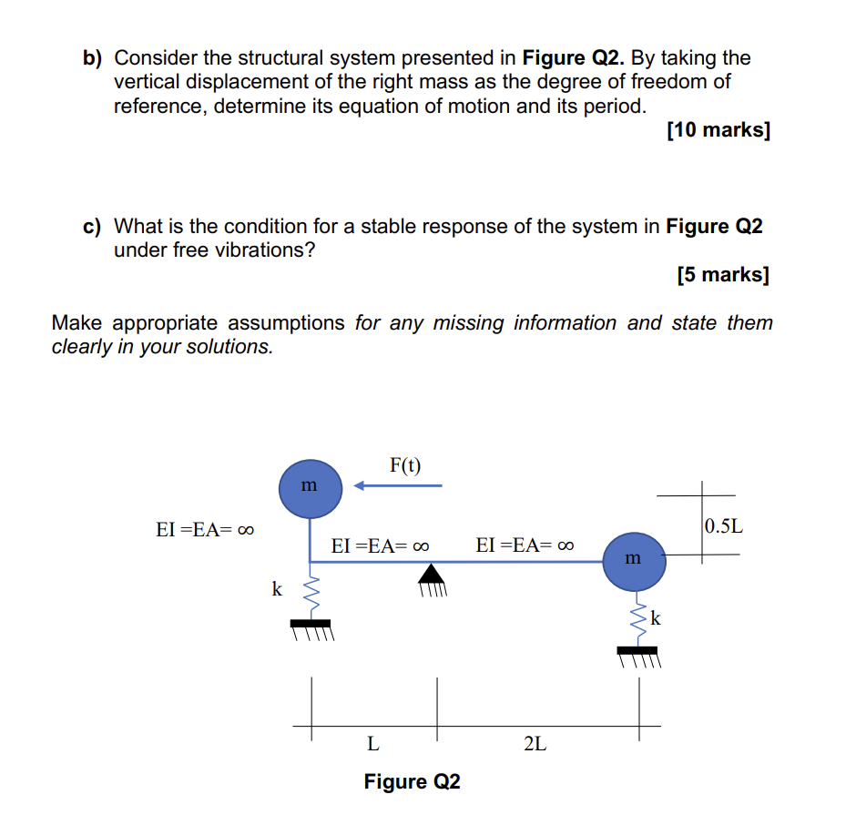 Solved B) ﻿Consider The Structural System Presented In | Chegg.com