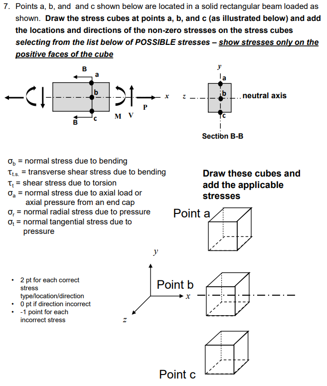 Solved 7. Points a, b, and and c shown below are located in | Chegg.com