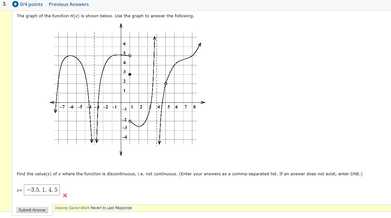 Solved 3. 0/4 points Previous Answers The graph of the | Chegg.com
