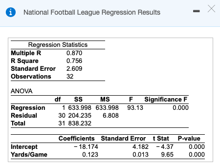 Linear Regression Models in R using NFL Game Data 