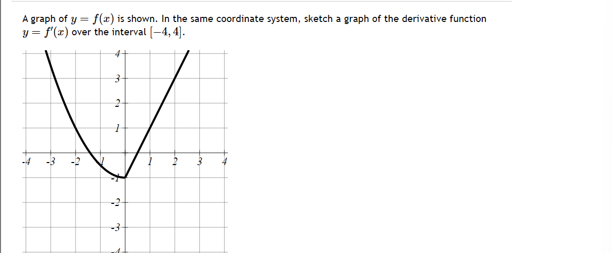 Solved A graph of y=f(x) is shown. In the same coordinate | Chegg.com