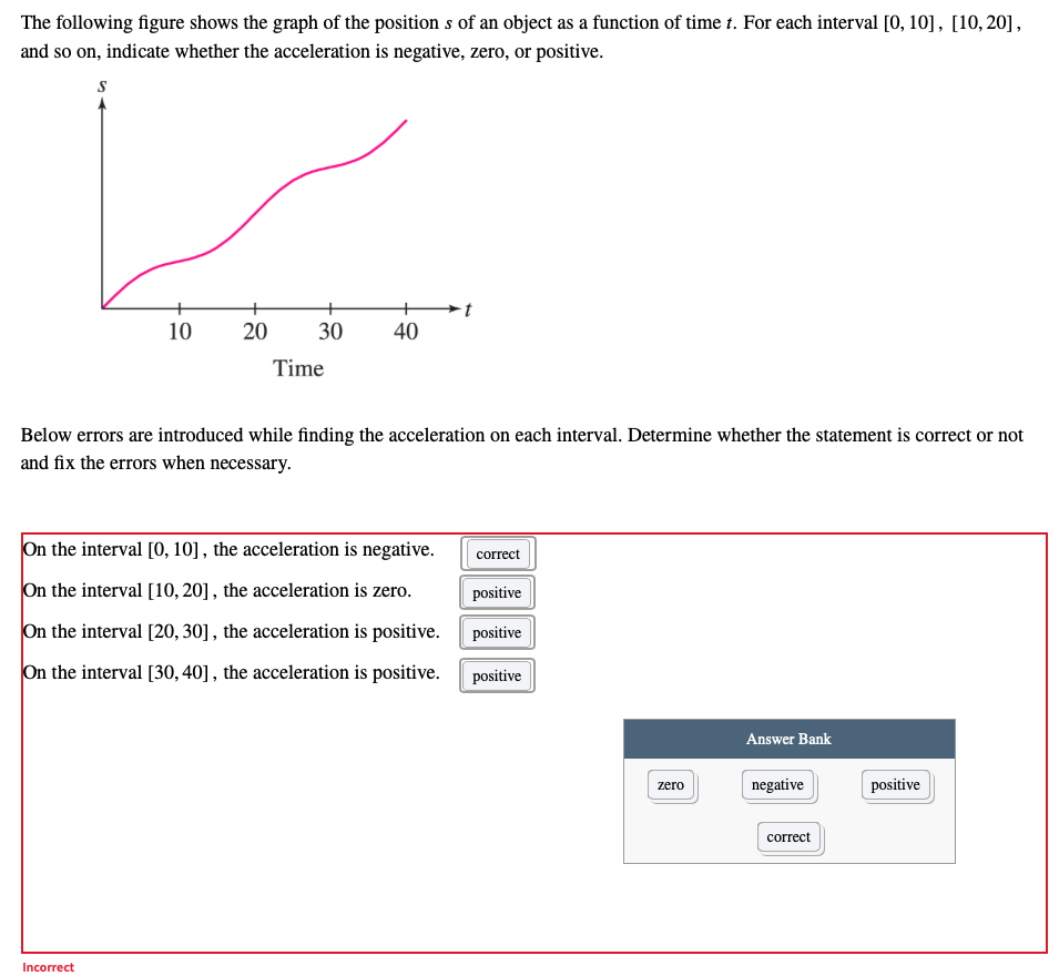 Solved The Following Figure Shows The Graph Of The Position | Chegg.com