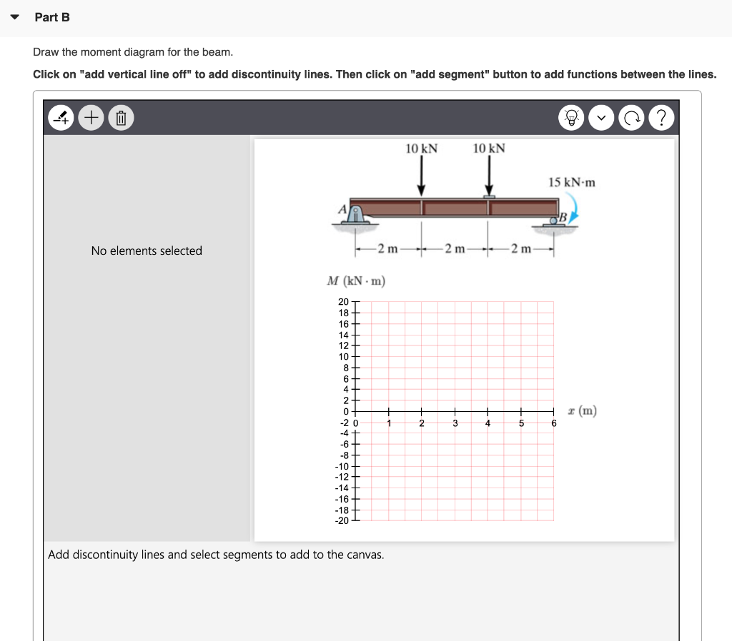 Solved Consider the simply supported beam shown in the | Chegg.com
