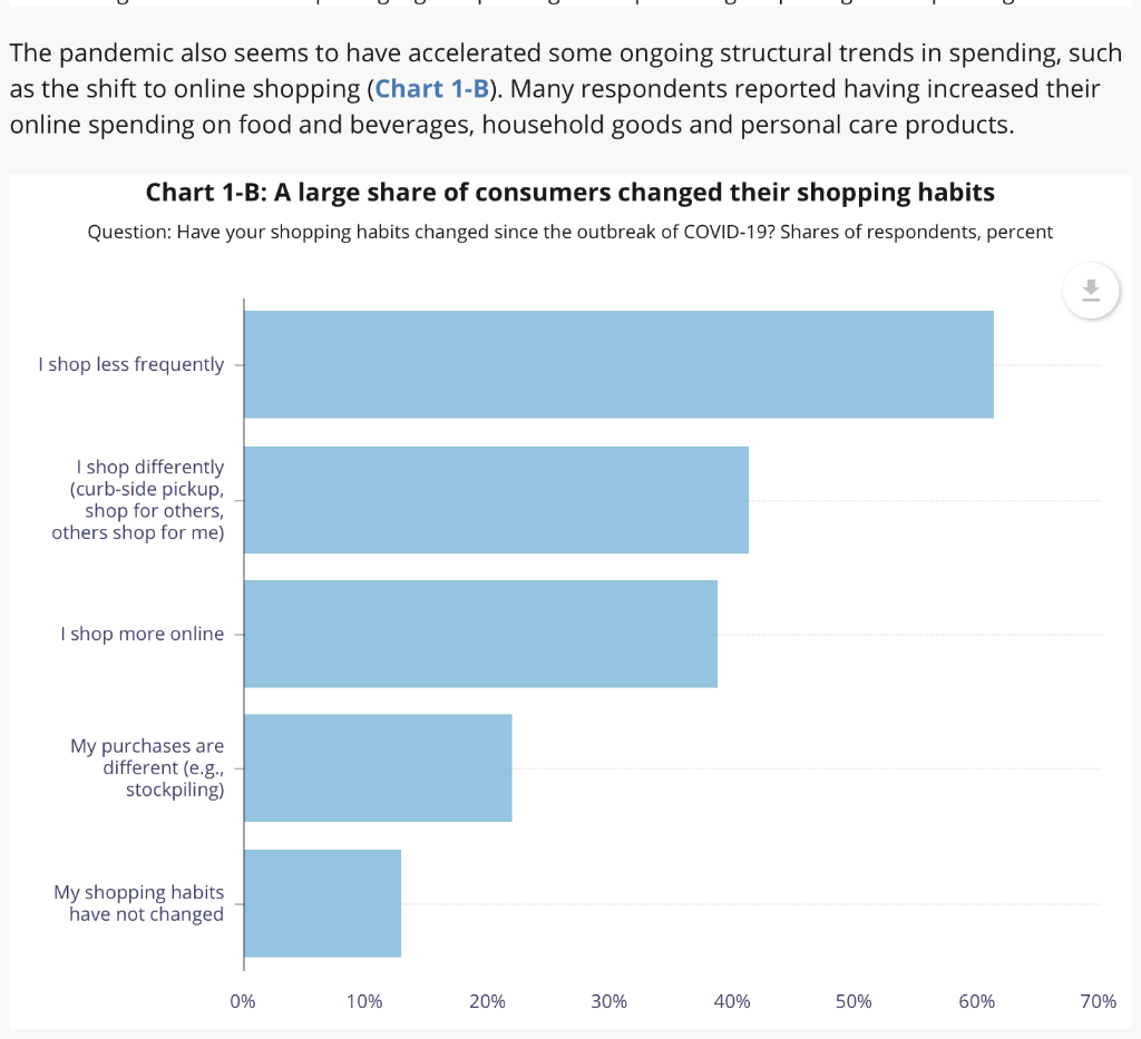 Solved Chart 3: Consumers' expectations for their wage | Chegg.com