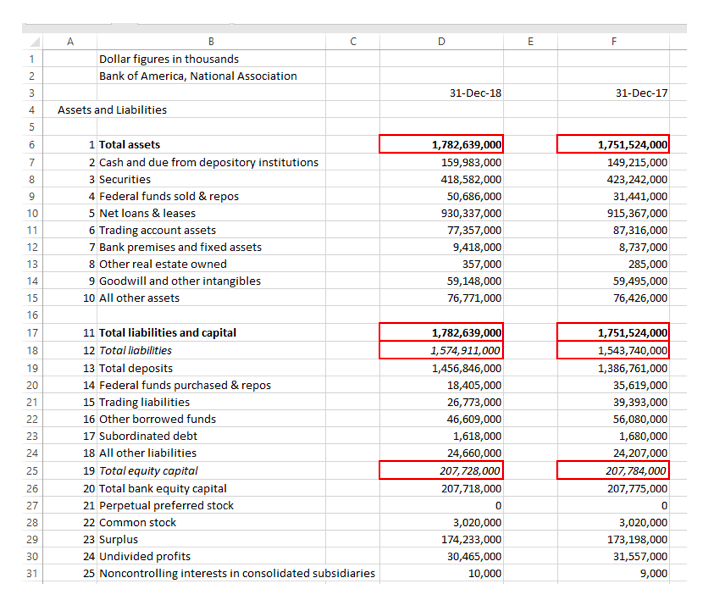 What is Tier I leverage ratio (for Total Exposure use