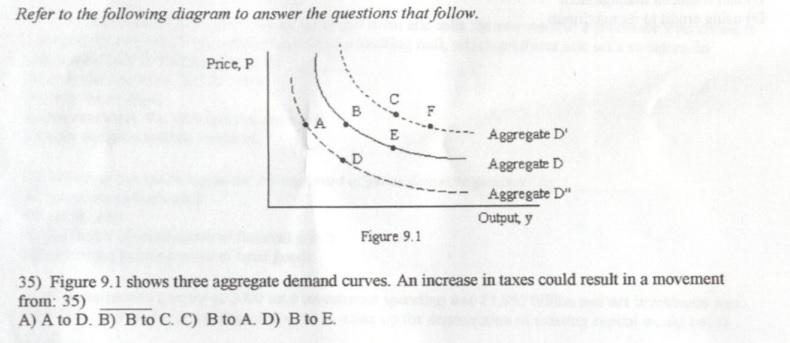 Solved Refer to the following diagram to answer the | Chegg.com