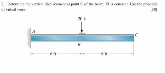 Solved 2. Determine the vertical displacement at point C of | Chegg.com