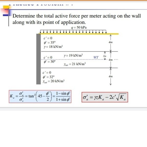 Solved Determine the total active force per meter acting on