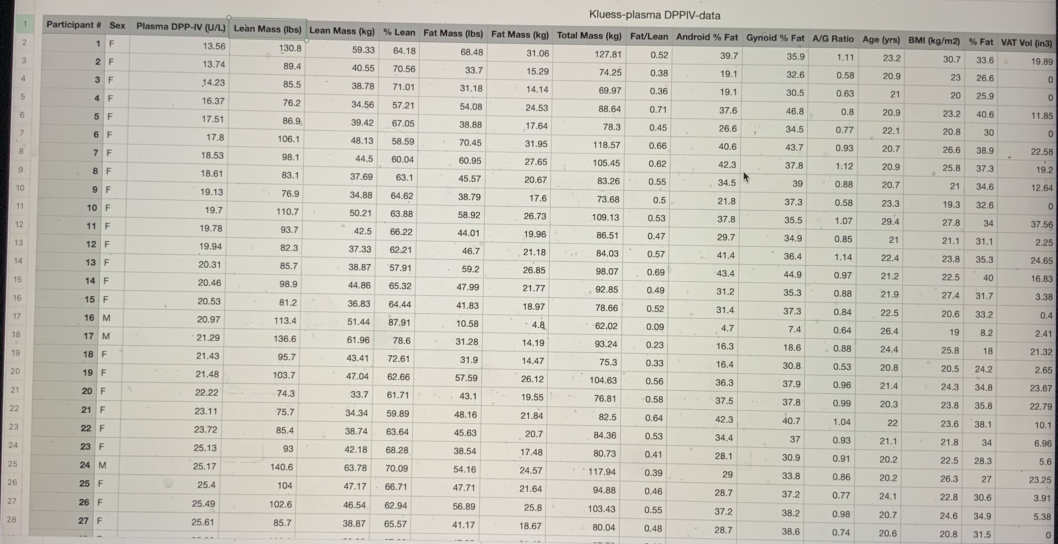 Solved 2. Generate linear model and examine model utility. | Chegg.com